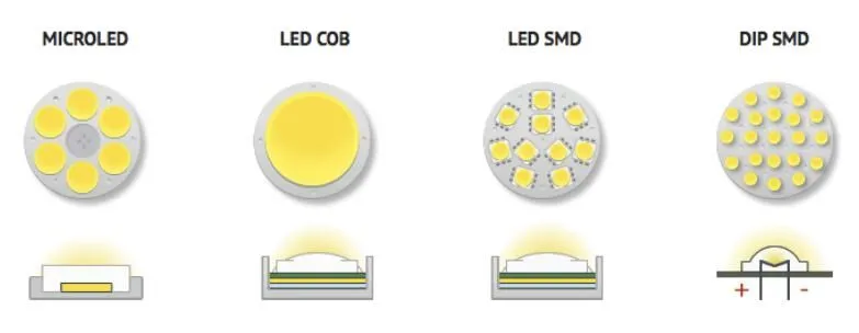 SMD-COB