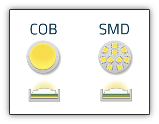 SMD ও COB LED Light এর পার্থক্য